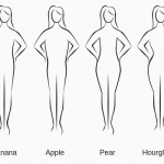 Image of Body Shapes. Diabetes Risk Tied to Body Shape