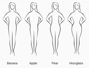 Image of Body Shapes. Diabetes Risk Tied to Body Shape